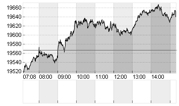 L+S INDIKATION DAX Chart