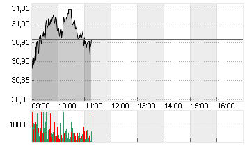 SHELL PLC           EO-07 Chart