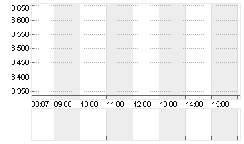 EDP RENOVAVEIS       EO 5 Chart