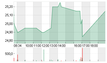 DT.BETEILIG.AG   NA O.N. Chart