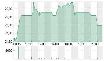 COMPUGROUP MED. NA O.N. Chart