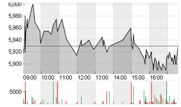 DT.PFANDBRIEFBK AG Chart