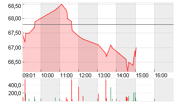 U-BLOX HOLDING SF 11,50 Chart