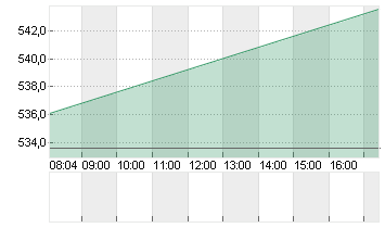 META PLATF.  A DL-,000006 Chart