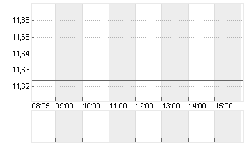 CLEVELAND-CLIFFS  DL-,125 Chart