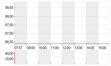 COLGATE-PALMOLIVE    DL 1 Chart