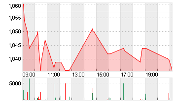 POSTNL N.V. EO -,08 Chart