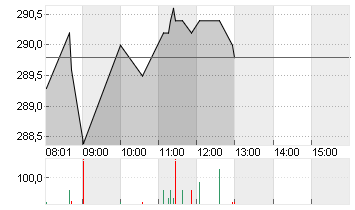 ALLIANZ SE NA O.N. Chart