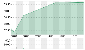 DR.ING.H.C.F.PORSCHE VZO Chart