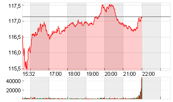 ABBOTT LABS Chart