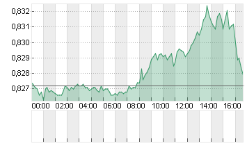 CROSS RATE EO/LS Chart