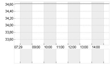 INTERNATIONAL SEAWAYS INC Chart