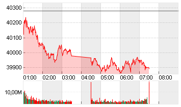 NIKKEI 225 ST.AVERAGE JPY Chart