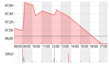 DR.ING.H.C.F.PORSCHE VZO Chart