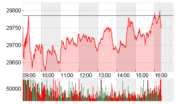 MDAX PERFORMANCE-INDEX Chart