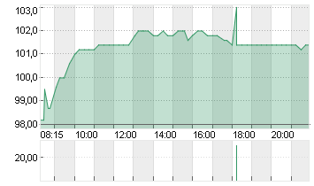 CEWE STIFT.KGAA  O.N. Chart