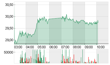 ZHEJIANG LEAPMOTOR TECH.H Chart