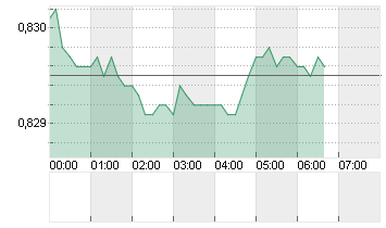 CROSS RATE EO/LS Chart