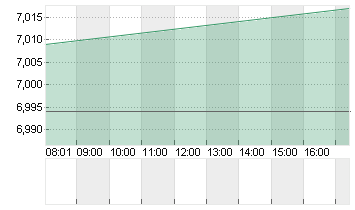 WB DISCOVERY SER.A DL-,01 Chart