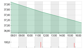 FRESEN.MED.CARE AG INH ON Chart