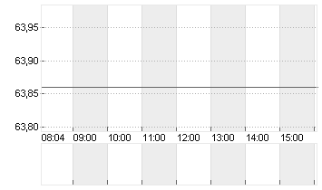 BK N.Y. MELLON    DL -,01 Chart