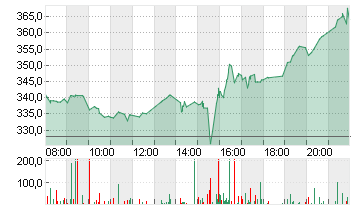 MICROSTRATEG.A NEW DL-001 Chart