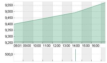 NOVAVAX INC.       DL-,01 Chart