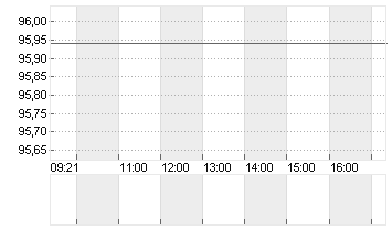 GROSSBRIT. 24/54 Chart