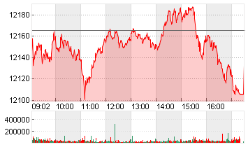 SMI PR CHF Chart