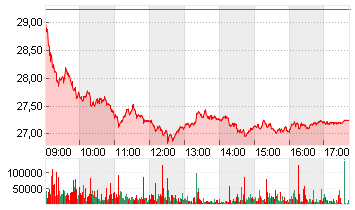 BAYER AG NA O.N. Chart