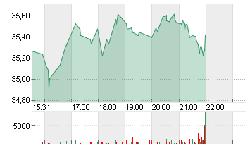 KLAVIYO INC.       A O.N. Chart