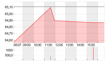 WELLS FARGO + CO.DL 1,666 Chart