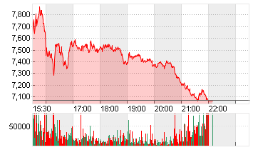 WOLFSPEED INC.  DL-,00125 Chart