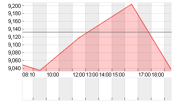 TELADOC HEALTH INC.DL-001 Chart