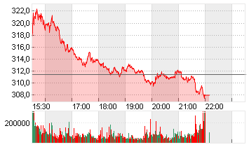 UNITEDHEALTH GROUP DL-,01 Chart
