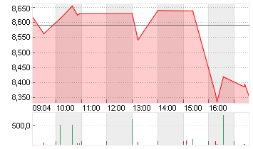 WB DISCOVERY SER.A DL-,01 Chart