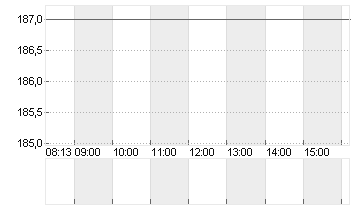 JPMORGAN CHASE       DL 1 Chart