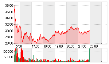 IONQ INC. CL.A   DL-,0001 Chart