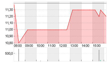 NY COM.BANC. Chart