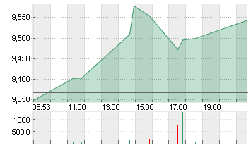 PARAMOUNT GLOB. B DL-,001 Chart