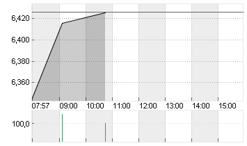 NIO INC. CL. A DL -,00025 Chart