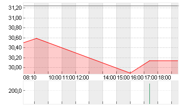 INFINEON TECH.AG NA O.N. Chart