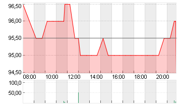 ALTAIR ENGINEERING INC. Chart