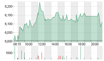 EVOTEC SE  INH O.N. Chart