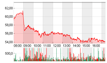 SUSS MICROTEC SE NA O.N. Chart