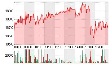 TAIWAN SEMICON.MANU.ADR/5 Chart