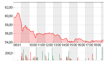 SUSS MICROTEC SE NA O.N. Chart