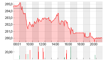 MTU AERO ENGINES NA O.N. Chart