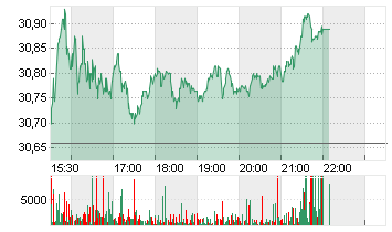 UBS GROUP AG      SF -,10 Chart