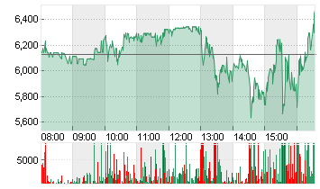 D-WAVE QUANTUM   DL-,0001 Chart